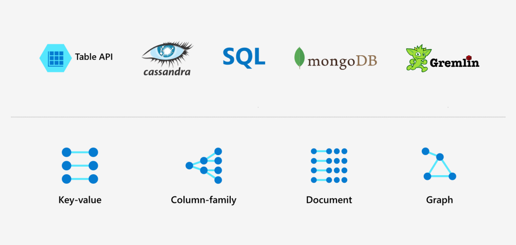 تفاوت SQL و NoSQL و کاربرد هرکدام چیست؟ 5 انواع پایگاه های داده NoSQL-تفاوت SQL و NoSQL